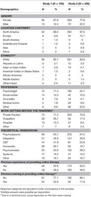 What Do Therapist Defense Mechanisms Have to Do With Their Experience of Professional Self-Doubt and Vicarious Trauma During the COVID-19 Pandemic?